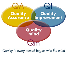 Three basic elements for Quality management